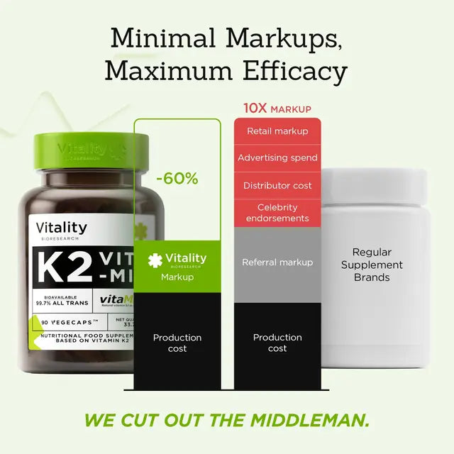 Vitamin K2 MK7 200mcg, K2 Vitamin Supplement for Men and Women